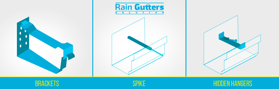 Types of Gutter Hangers 