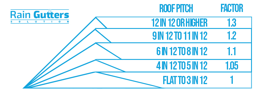 Roof Pitch Chart