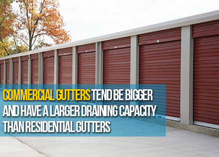 Commercial Gutters Installed in Storage Units Building