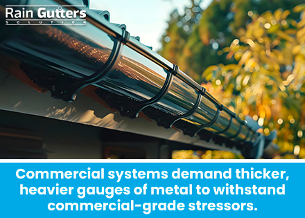 Residential vs. Commercial Rain Gutters