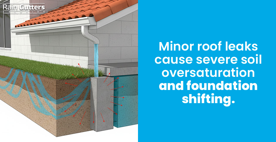 The Science of Water Management: How Seamless Gutters Protect Your Foundation