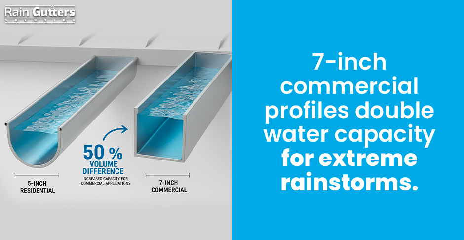 Managing Extreme Storm Volumes: Heavy-Duty Gutters for South Florida Rainstorms